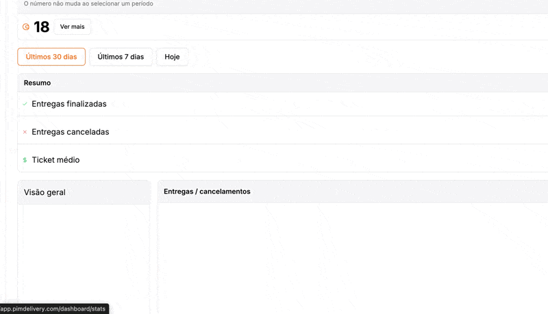 Foto de Tenha os números do seu negócio na mão com nossos relatórios e estatísticas